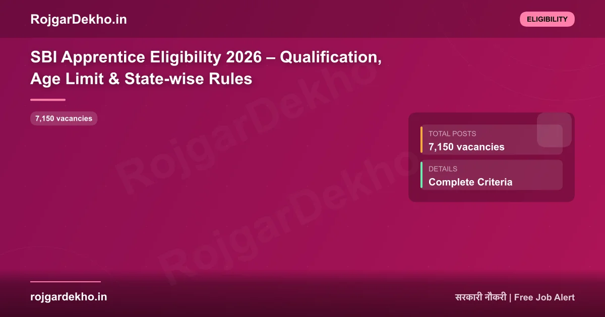 SBI Apprentice Eligibility 2026 – Qualification, Age Limit & State-wise Rules - Eligibility | RojgarDekho