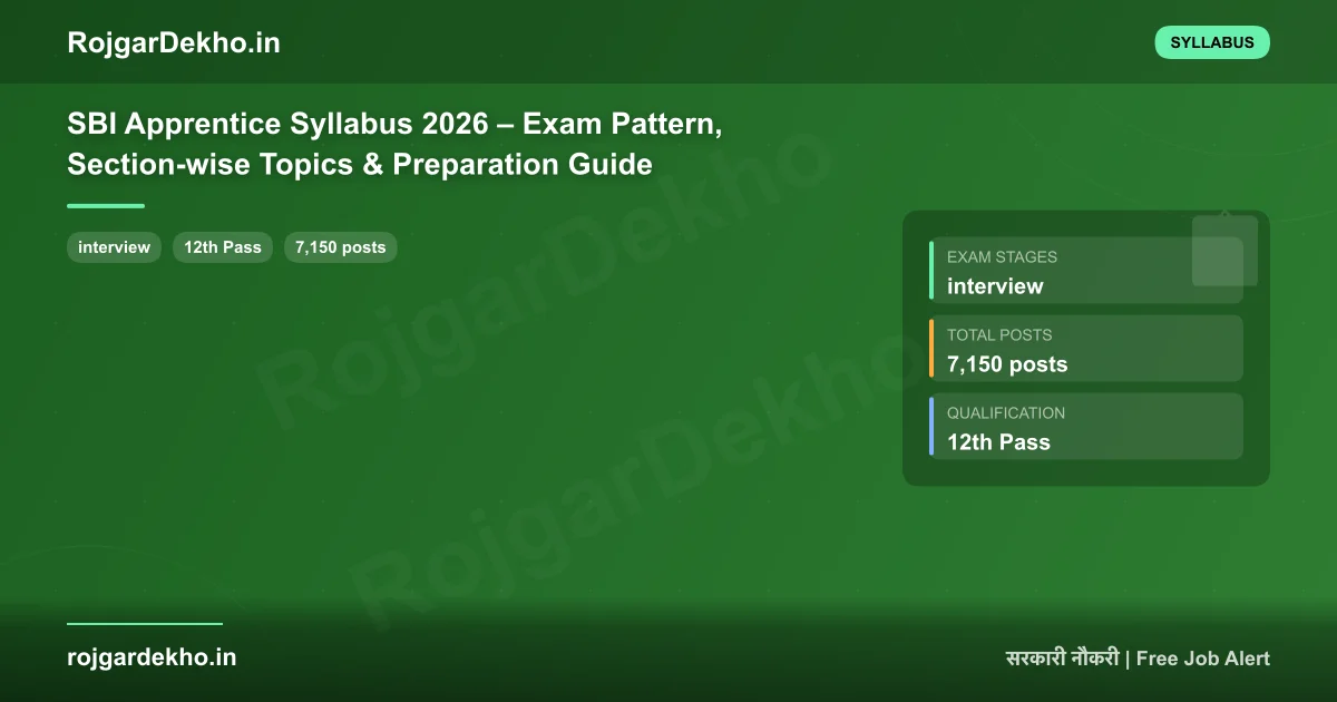 SBI Apprentice Syllabus 2026 – Exam Pattern, Section-wise Topics & Preparation Guide - Syllabus | RojgarDekho