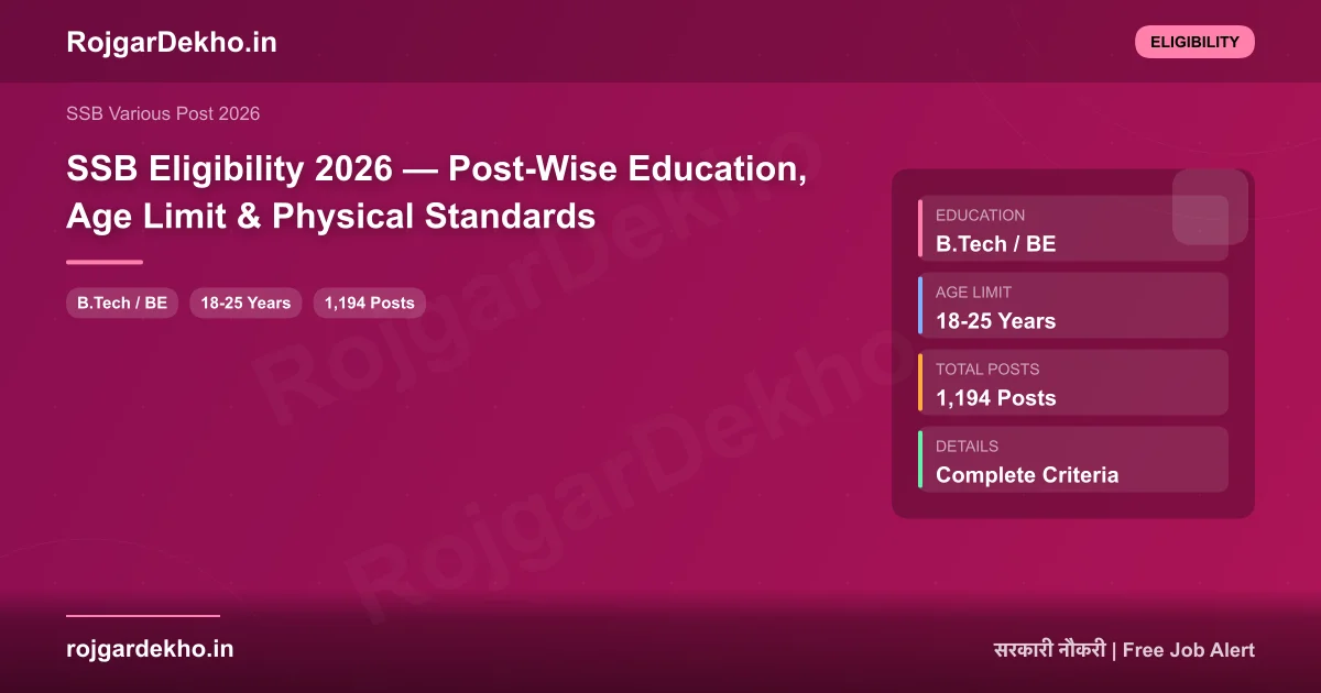 SSB Eligibility 2026 — Post-Wise Education, Age Limit & Physical Standards - Eligibility | RojgarDekho