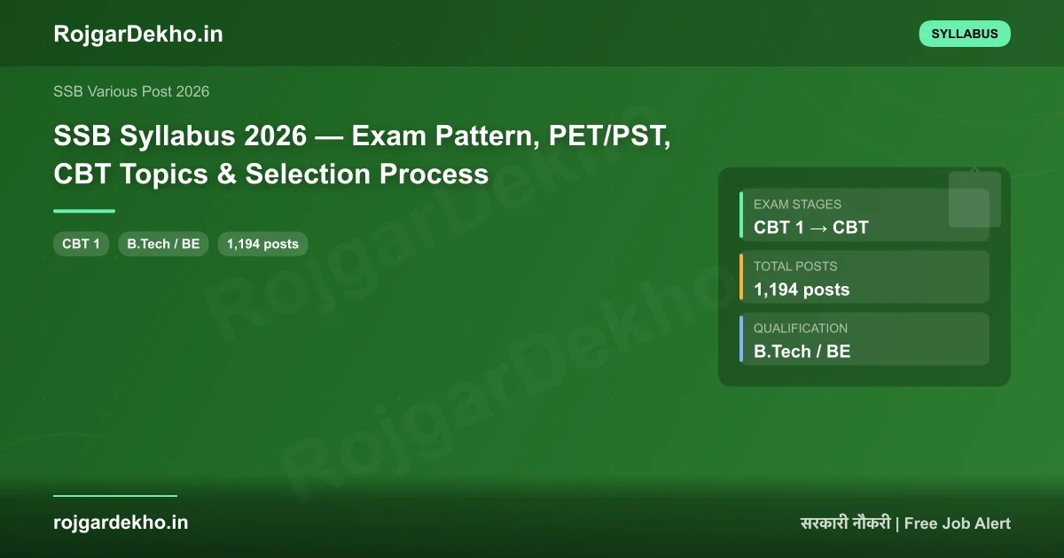 SSB Syllabus 2026 — Exam Pattern, PET/PST, CBT Topics & Selection Process - Syllabus | RojgarDekho