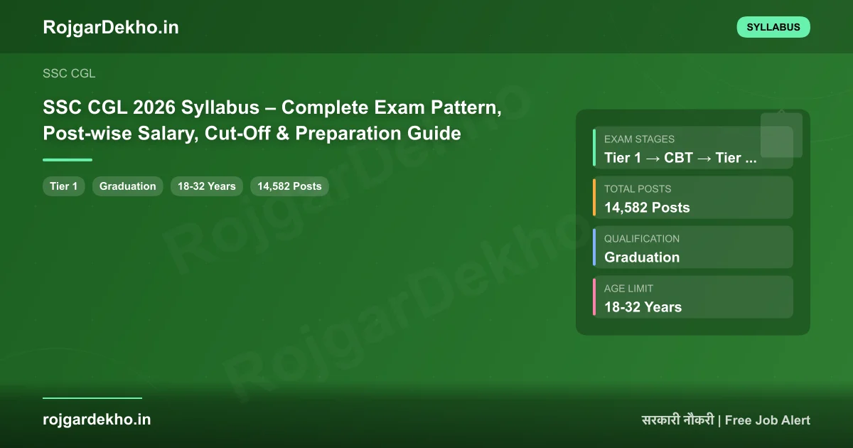 SSC CGL 2026 Syllabus – Complete Exam Pattern, Post-wise Salary, Cut-Off & Preparation Guide - Syllabus | RojgarDekho