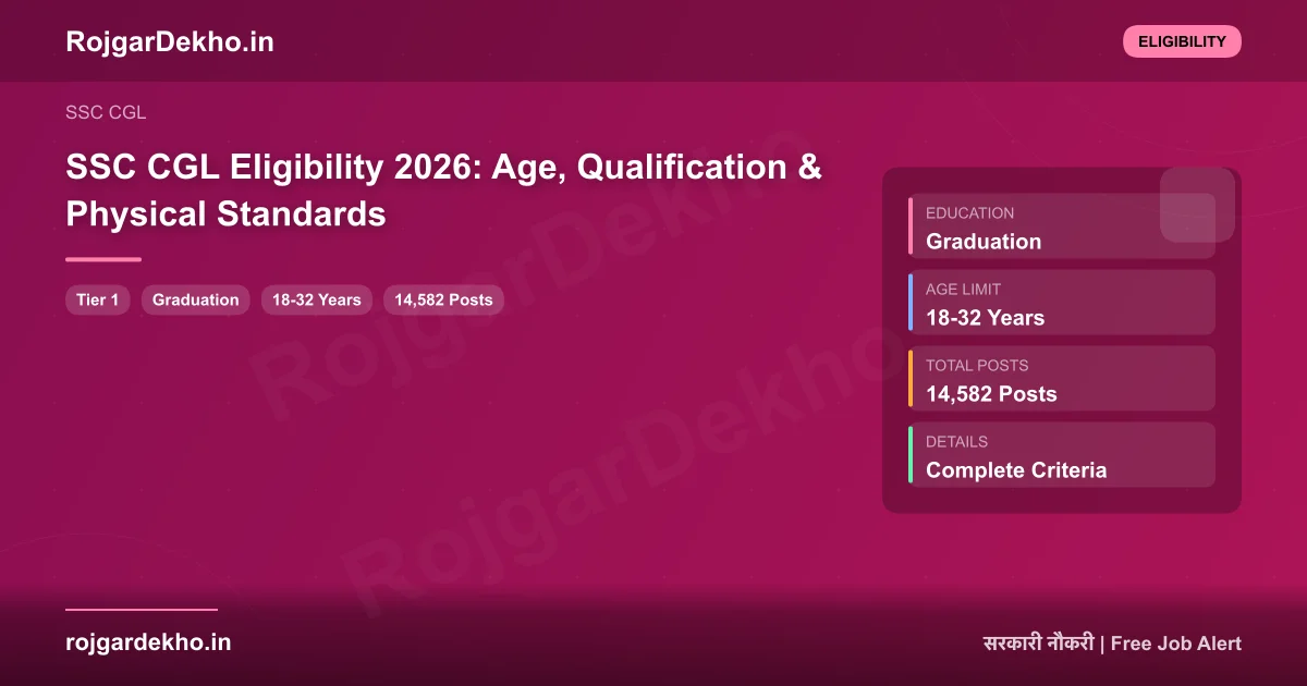 SSC CGL Eligibility 2026: Age, Qualification & Physical Standards - Eligibility | RojgarDekho
