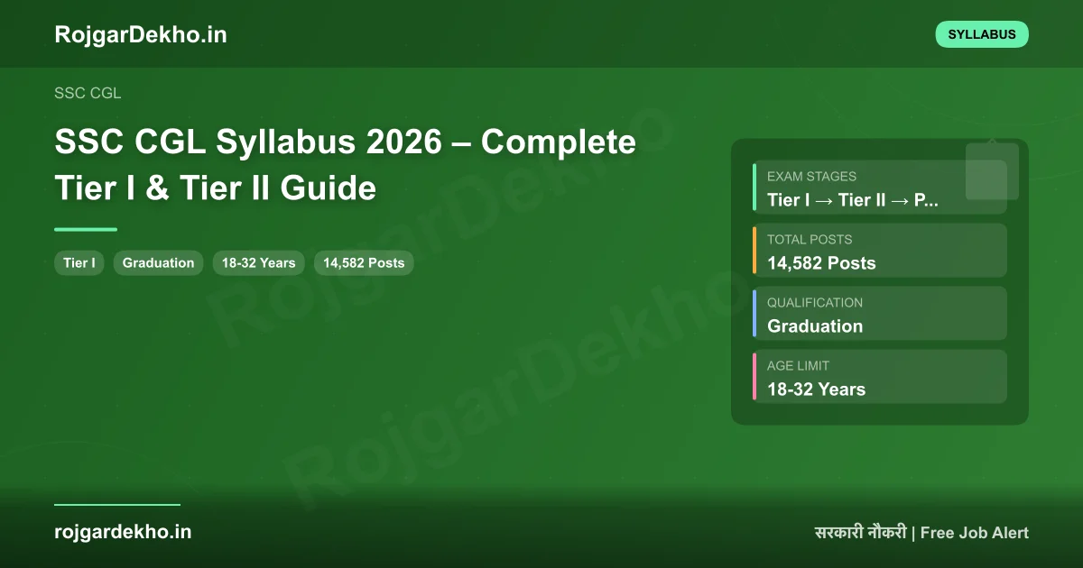 SSC CGL Syllabus 2026 – Complete Tier I & Tier II Guide - Syllabus | RojgarDekho