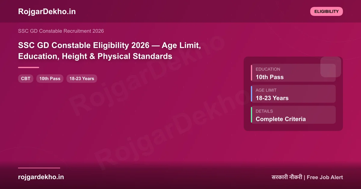 SSC GD Constable Eligibility 2026 — Age Limit, Education, Height & Physical Standards - Eligibility | RojgarDekho