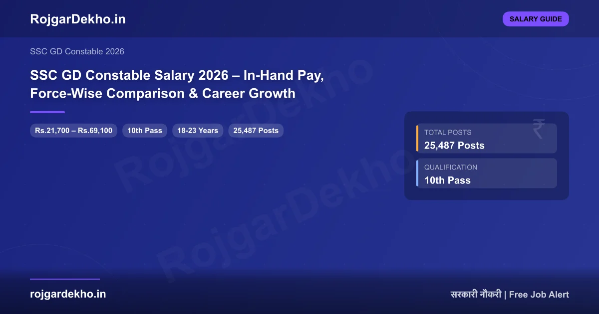 SSC GD Constable Salary 2026 – In-Hand Pay, Force-Wise Comparison & Career Growth - Salary | RojgarDekho