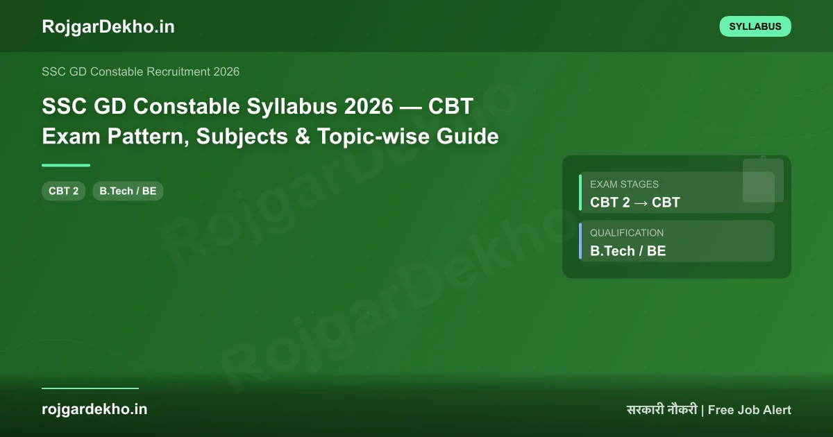 SSC GD Constable Syllabus 2026 — CBT Exam Pattern, Subjects & Topic-wise Guide - Syllabus | RojgarDekho