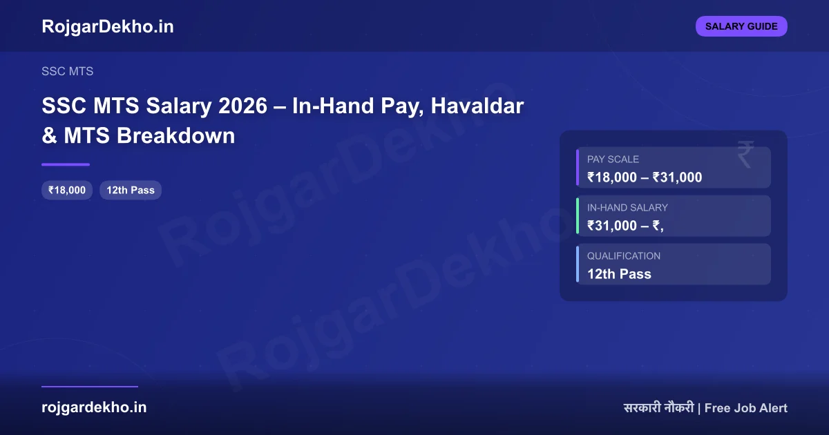 SSC MTS Salary 2026 – In-Hand Pay, Havaldar & MTS Breakdown - Salary | RojgarDekho