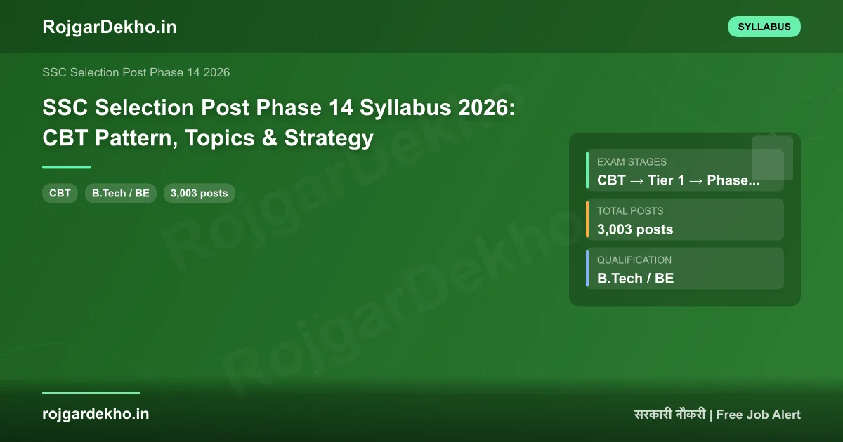 SSC Selection Post Phase 14 Syllabus 2026: CBT Pattern, Topics & Strategy - Syllabus | RojgarDekho