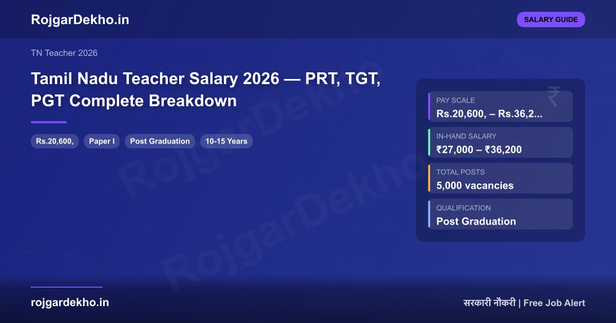 Tamil Nadu Teacher Salary 2026 — PRT, TGT, PGT Complete Breakdown - Salary | RojgarDekho