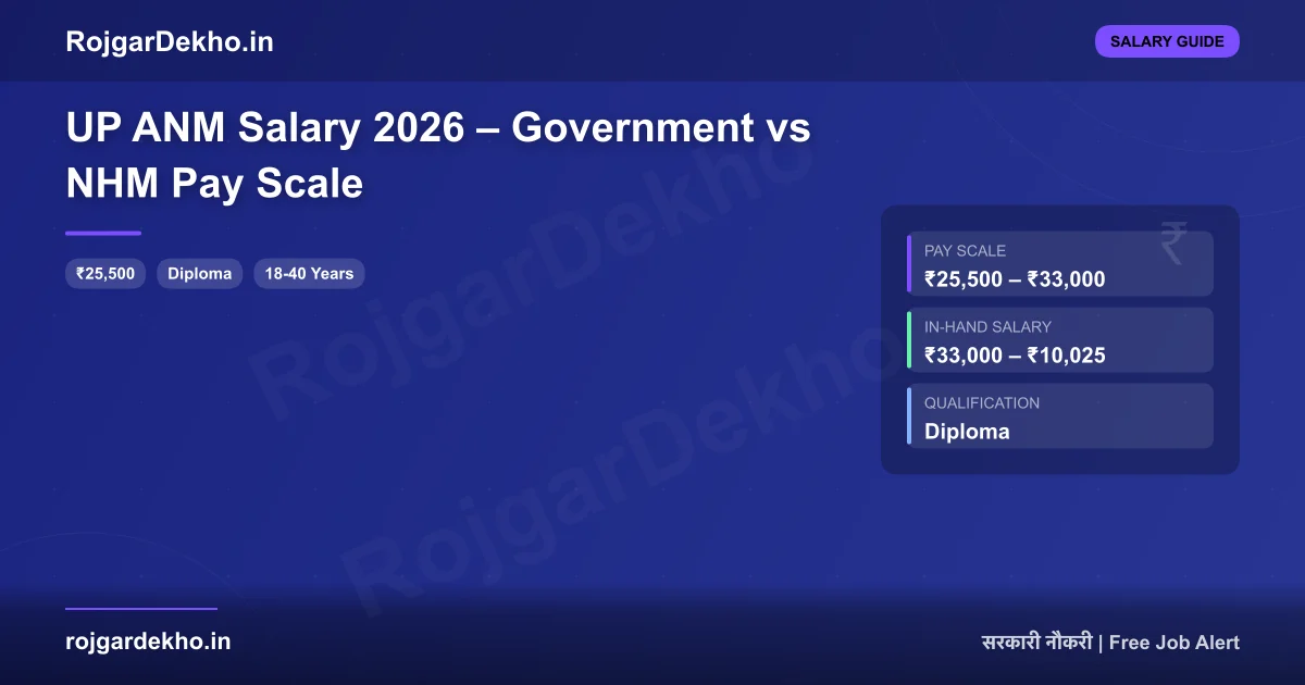 UP ANM Salary 2026 – Government vs NHM Pay Scale - Salary | RojgarDekho