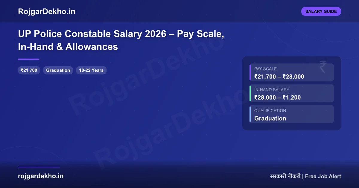 UP Police Constable Salary 2026 – Pay Scale, In-Hand & Allowances - Salary | RojgarDekho