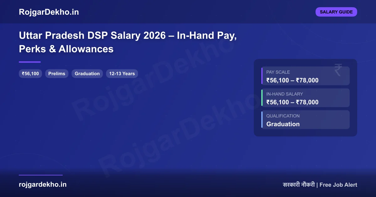 Uttar Pradesh DSP Salary 2026 – In-Hand Pay, Perks & Allowances - Salary | RojgarDekho