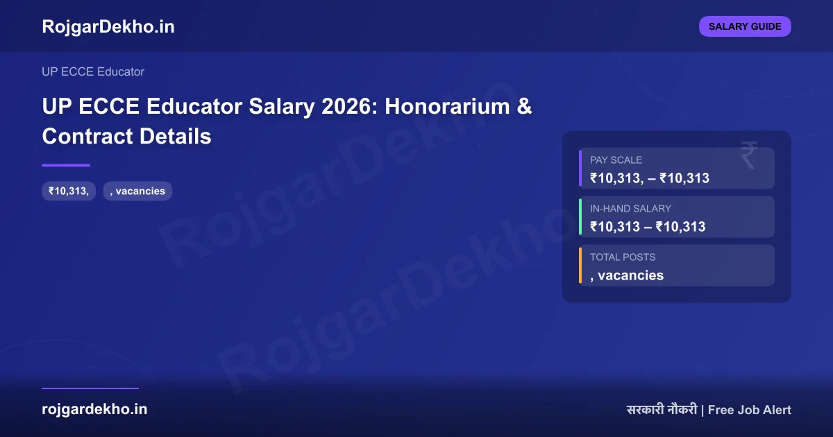 UP ECCE Educator Salary 2026: Honorarium & Contract Details - Salary | RojgarDekho