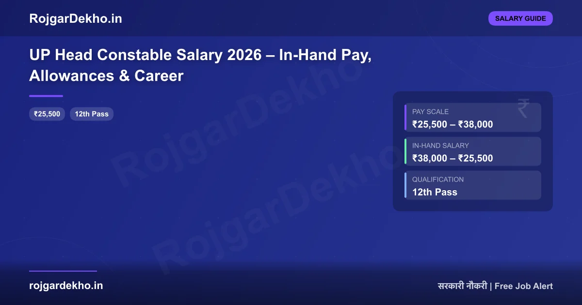 UP Head Constable Salary 2026 – In-Hand Pay, Allowances & Career - Salary | RojgarDekho