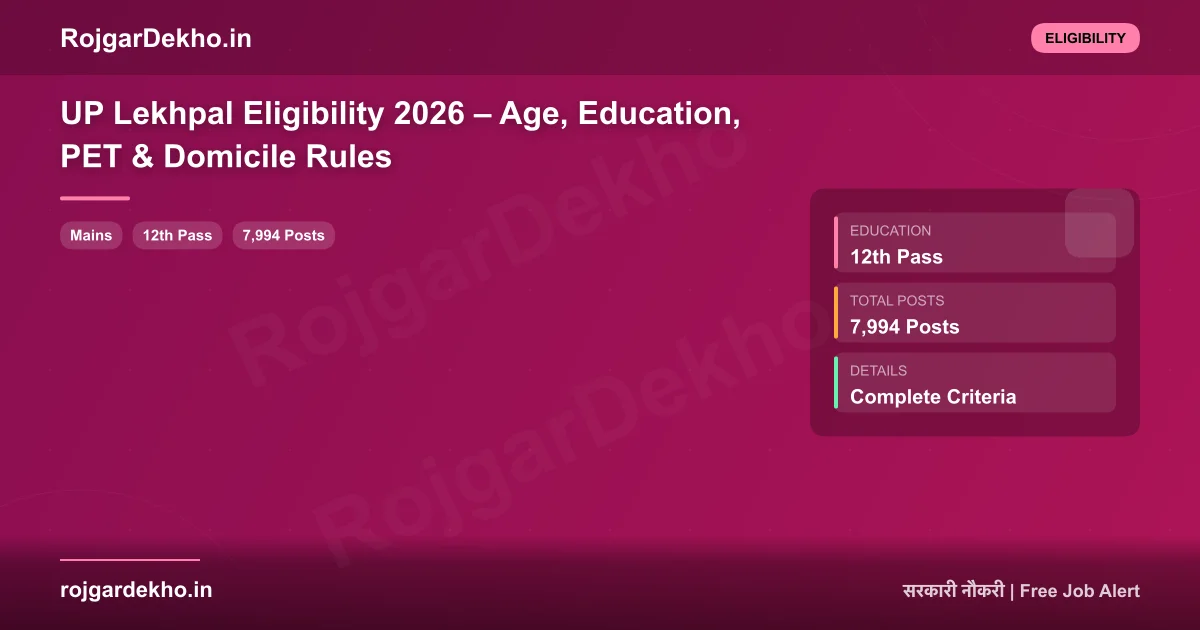 UP Lekhpal Eligibility 2026 – Age, Education, PET & Domicile Rules - Eligibility | RojgarDekho