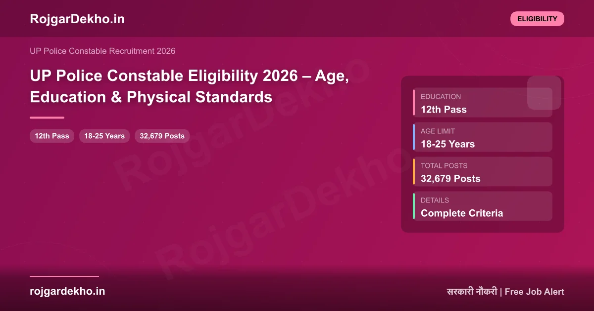 UP Police Constable Eligibility 2026 – Age, Education & Physical Standards - Eligibility | RojgarDekho