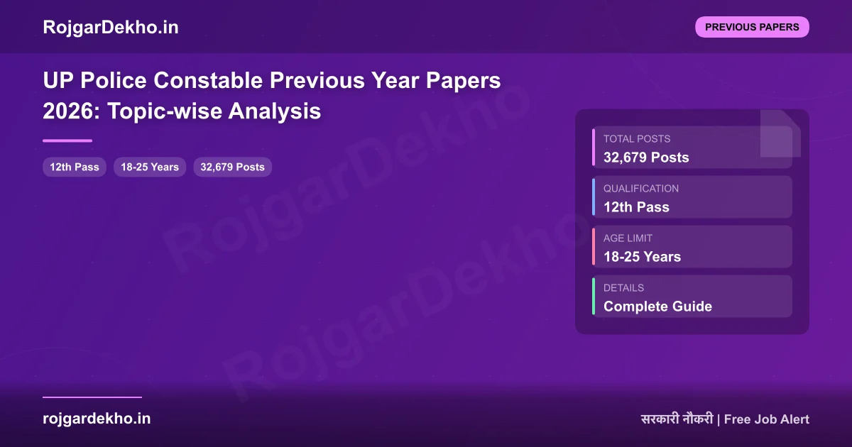 UP Police Constable Previous Year Papers 2026: Topic-wise Analysis - Previous Papers | RojgarDekho