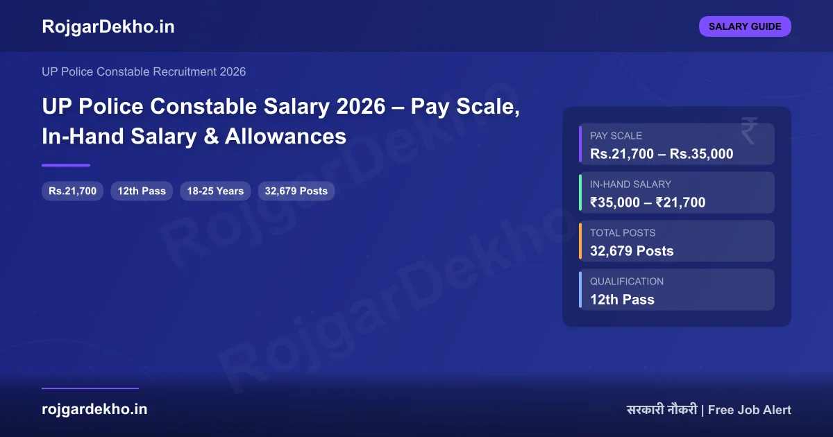 UP Police Constable Salary 2026 – Pay Scale, In-Hand Salary & Allowances - Salary | RojgarDekho