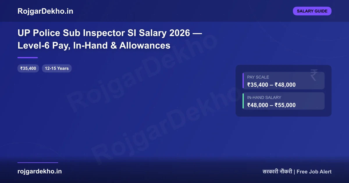 UP Police Sub Inspector SI Salary 2026 — Level-6 Pay, In-Hand & Allowances - Salary | RojgarDekho