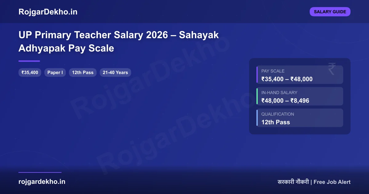 UP Primary Teacher Salary 2026 – Sahayak Adhyapak Pay Scale - Salary | RojgarDekho