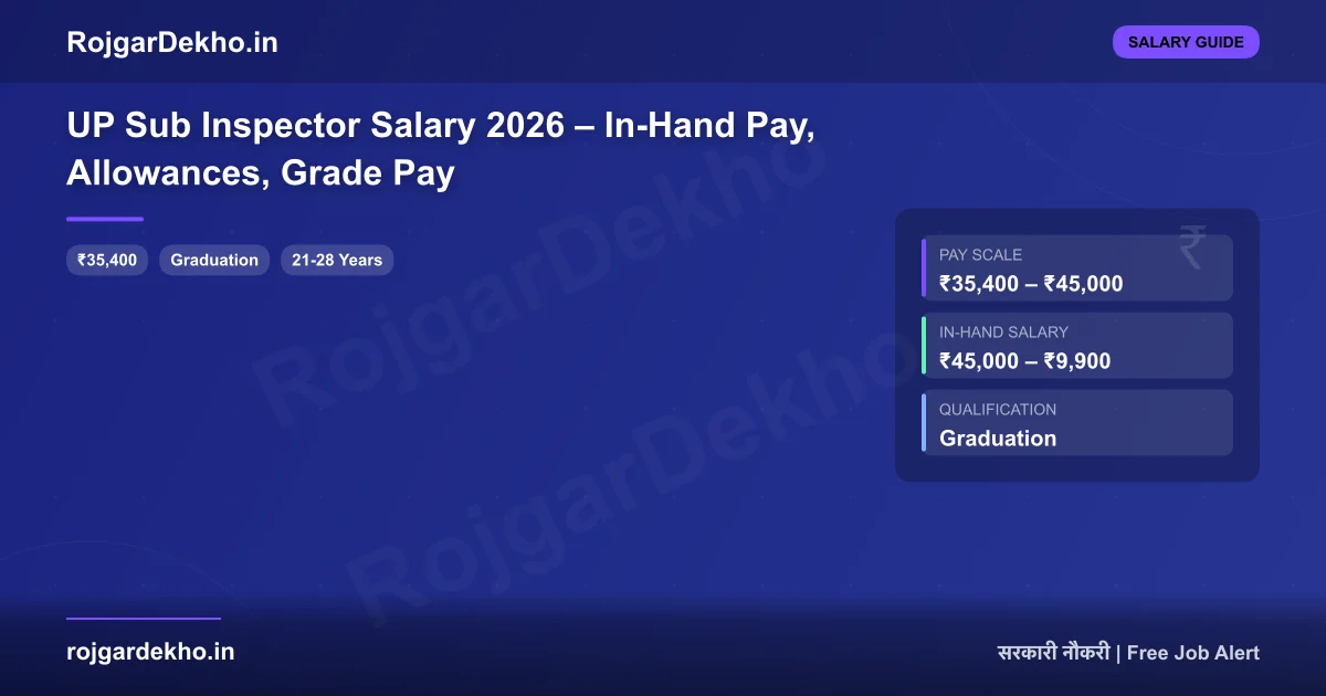UP Sub Inspector Salary 2026 – In-Hand Pay, Allowances, Grade Pay - Salary | RojgarDekho