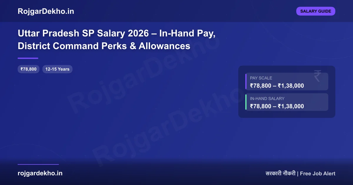 Uttar Pradesh SP Salary 2026 – In-Hand Pay, District Command Perks & Allowances - Salary | RojgarDekho