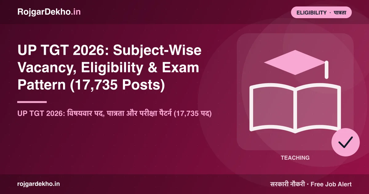 UP TGT 2026: Subject-Wise Vacancy, Eligibility & Exam Pattern (17,735 Posts) - Eligibility | RojgarDekho