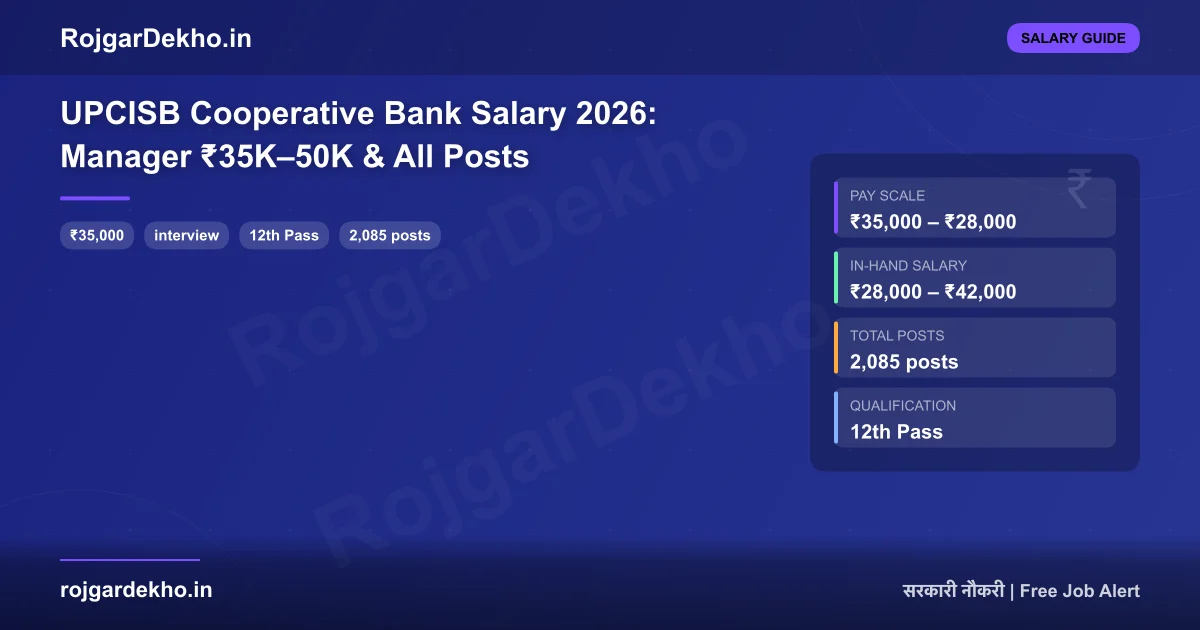 UPCISB Cooperative Bank Salary 2026: Manager ₹35K–50K & All Posts - Salary | RojgarDekho