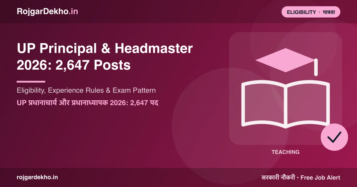UP Principal & Headmaster 2026: 2,647 Posts — Eligibility, Experience Rules & Exam Pattern - Eligibility | RojgarDekho