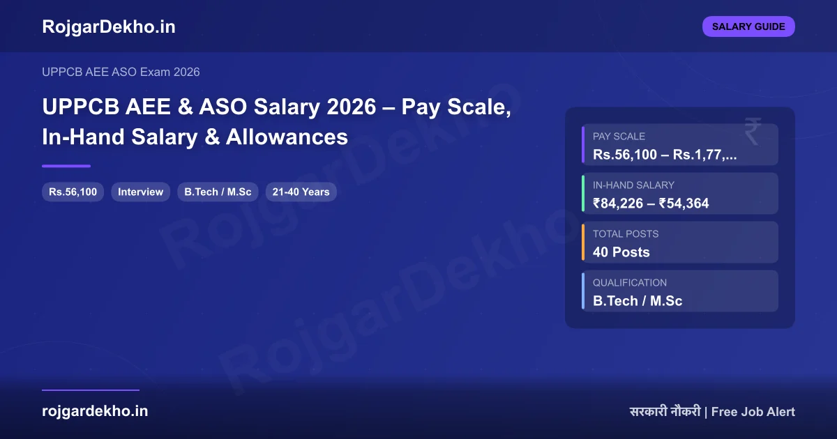 UPPCB AEE & ASO Salary 2026 – Pay Scale, In-Hand Salary & Allowances - Salary | RojgarDekho