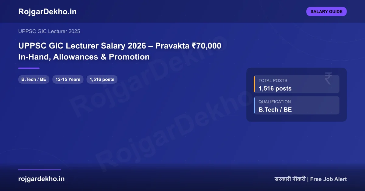 UPPSC GIC Lecturer Salary 2026 – Pravakta ₹70,000 In-Hand, Allowances & Promotion - Salary | RojgarDekho