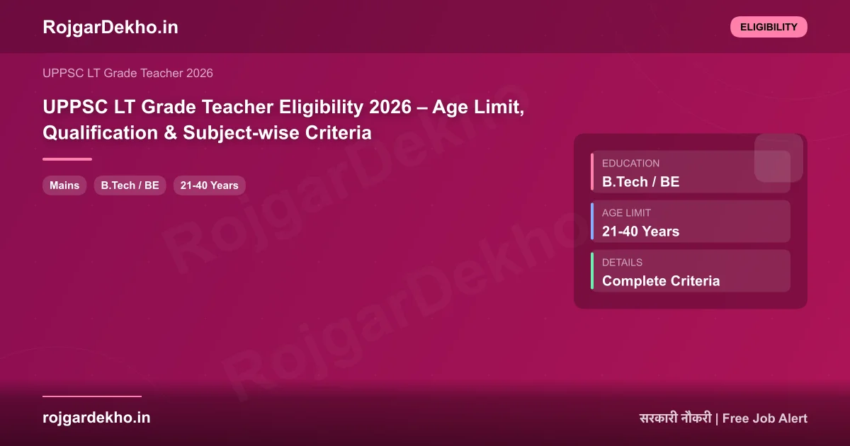 UPPSC LT Grade Teacher Eligibility 2026 – Age Limit, Qualification & Subject-wise Criteria - Eligibility | RojgarDekho