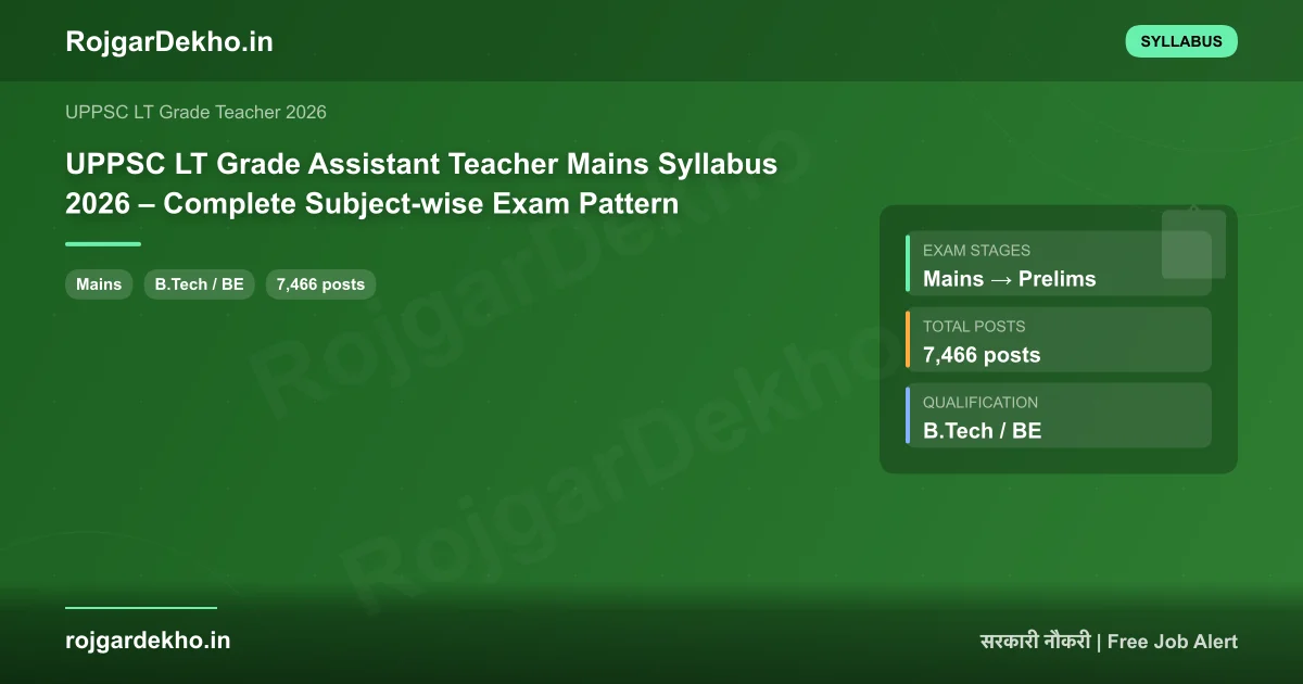 UPPSC LT Grade Assistant Teacher Mains Syllabus 2026 – Complete Subject-wise Exam Pattern - Syllabus | RojgarDekho