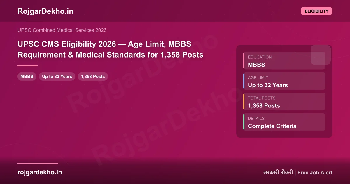 UPSC CMS Eligibility 2026 — Age Limit, MBBS Requirement & Medical Standards for 1,358 Posts - Eligibility | RojgarDekho