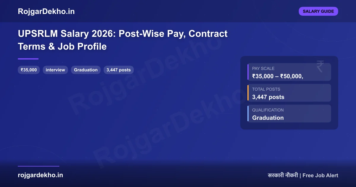 UPSRLM Salary 2026: Post-Wise Pay, Contract Terms & Job Profile - Salary | RojgarDekho
