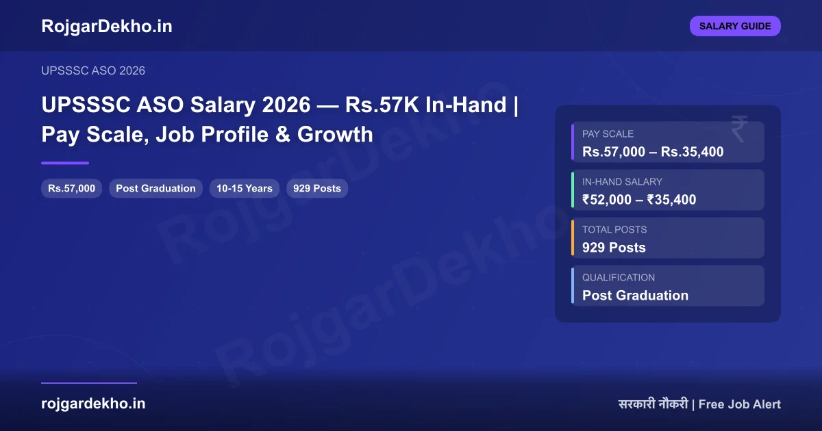 UPSSSC ASO Salary 2026 — Rs.57K In-Hand | Pay Scale, Job Profile & Growth - Salary | RojgarDekho
