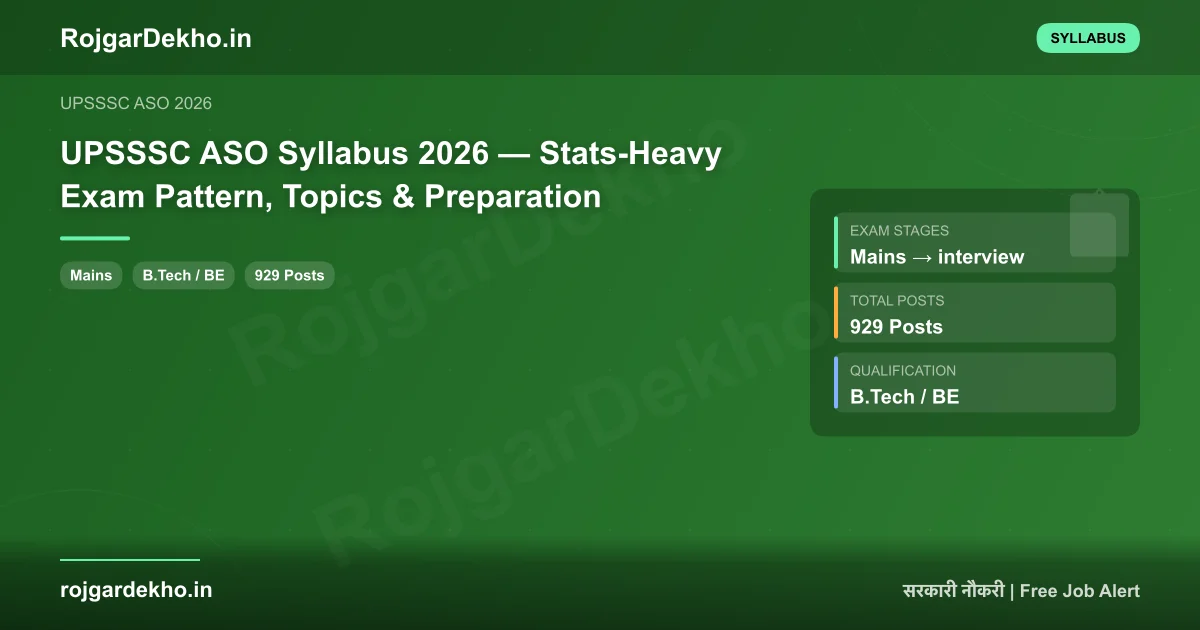 UPSSSC ASO Syllabus 2026 — Stats-Heavy Exam Pattern, Topics & Preparation - Syllabus | RojgarDekho