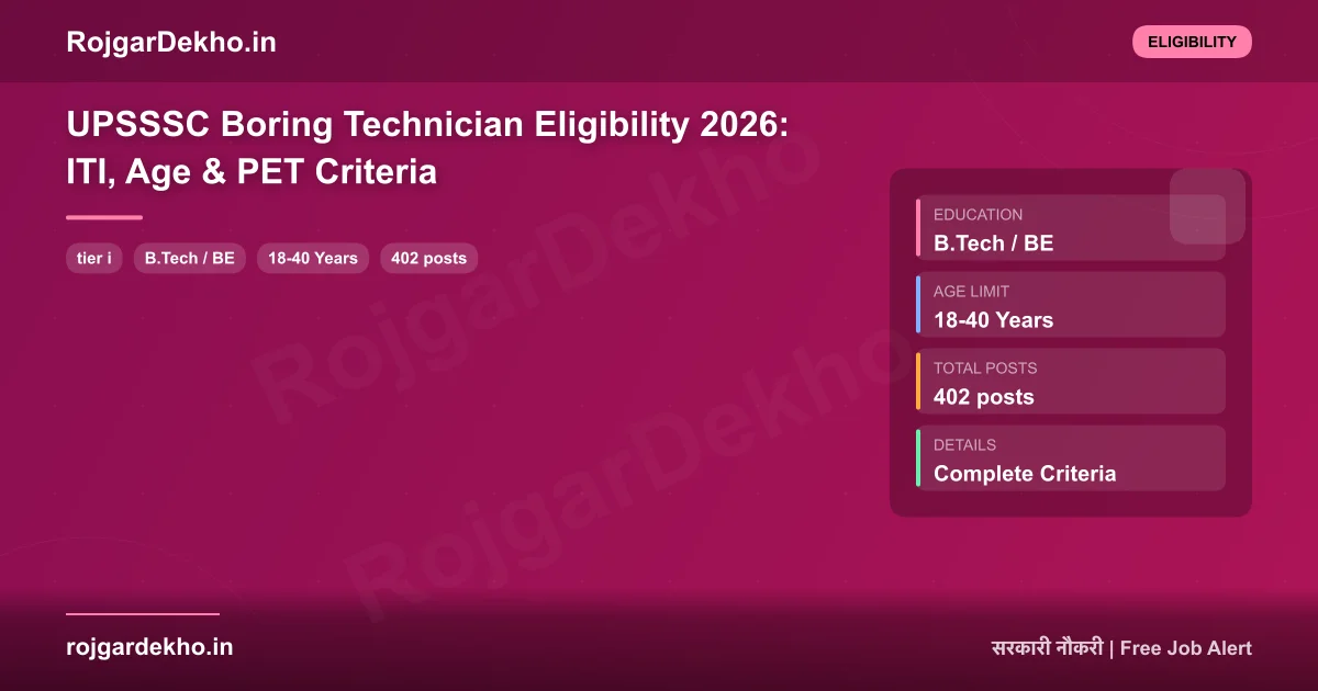 UPSSSC Boring Technician Eligibility 2026: ITI, Age & PET Criteria - Eligibility | RojgarDekho