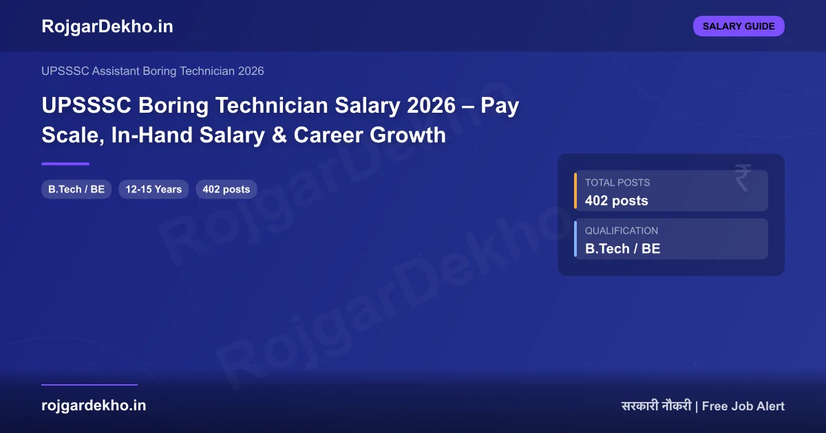 UPSSSC Boring Technician Salary 2026 – Pay Scale, In-Hand Salary & Career Growth - Salary | RojgarDekho