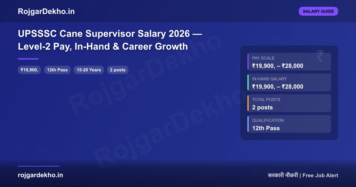 UPSSSC Cane Supervisor Salary 2026 — Level-2 Pay, In-Hand & Career Growth - Salary | RojgarDekho