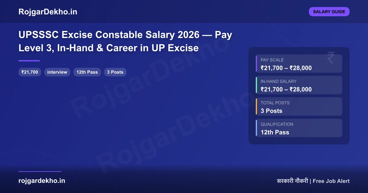 UPSSSC Excise Constable Salary 2026 — Pay Level 3, In-Hand & Career in UP Excise - Salary | RojgarDekho