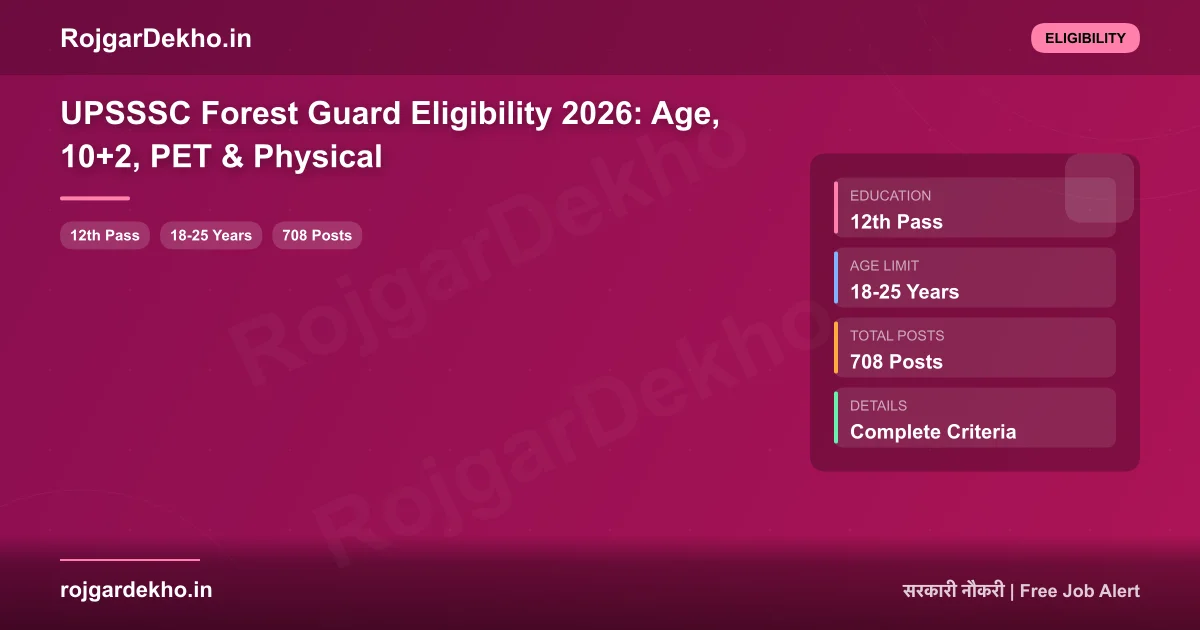 UPSSSC Forest Guard Eligibility 2026: Age, 10+2, PET & Physical - Eligibility | RojgarDekho