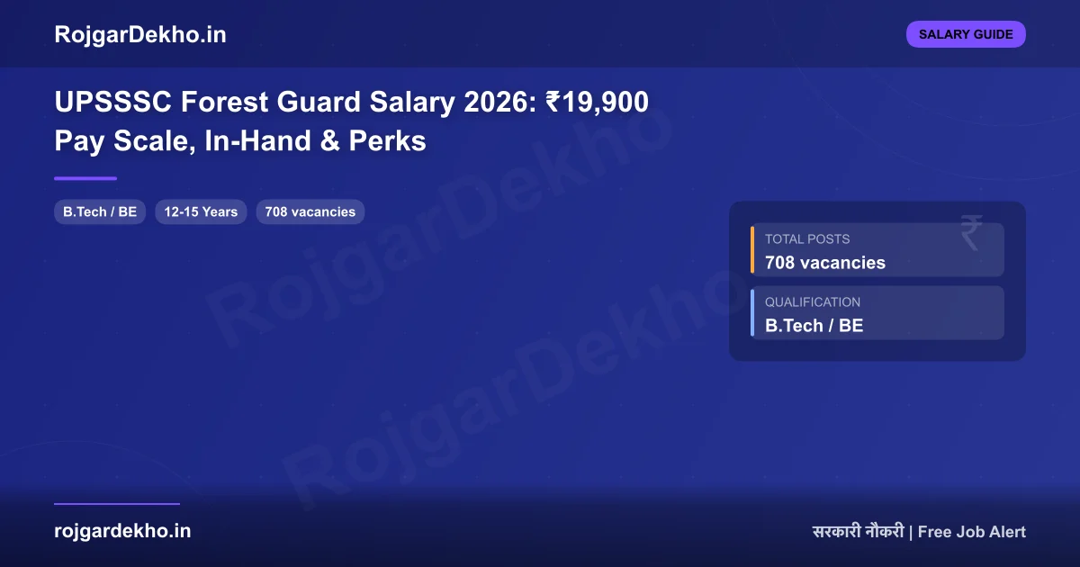 UPSSSC Forest Guard Salary 2026: ₹19,900 Pay Scale, In-Hand & Perks - Salary | RojgarDekho