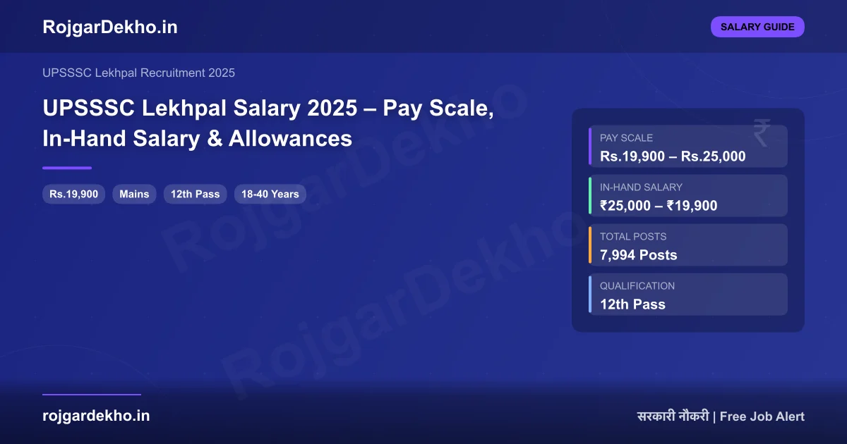 UPSSSC Lekhpal Salary 2025 – Pay Scale, In-Hand Salary & Allowances - Salary | RojgarDekho
