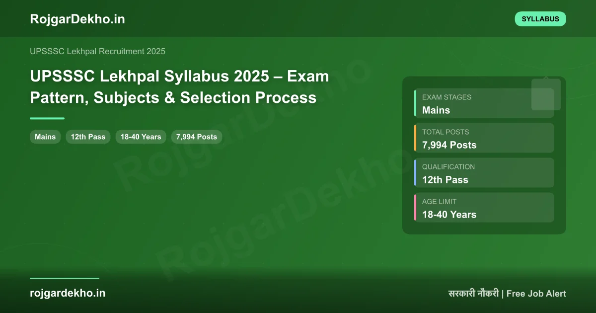 UPSSSC Lekhpal Syllabus 2025 – Revised Exam Pattern, Subject-wise Topics & PDF - Syllabus | RojgarDekho