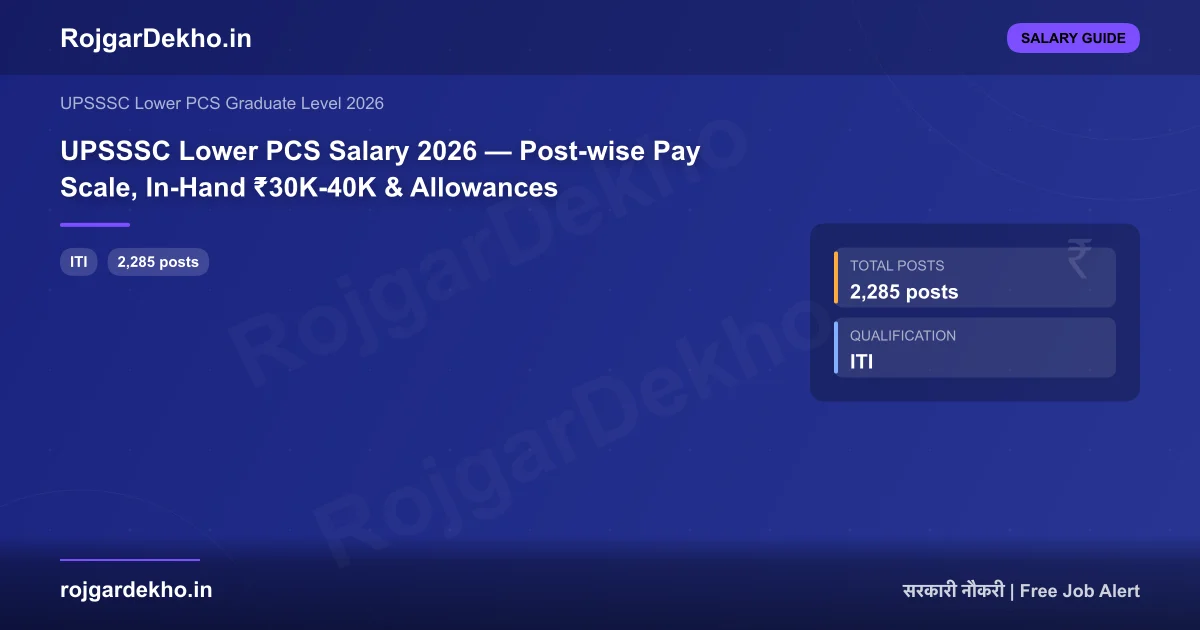 UPSSSC Lower PCS Salary 2026 — Post-wise Pay Scale, In-Hand ₹30K-40K & Allowances - Salary | RojgarDekho
