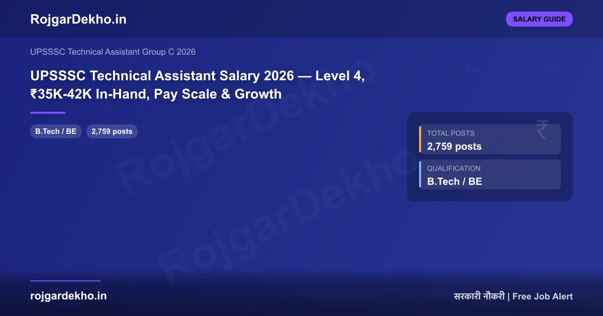 UPSSSC Technical Assistant Salary 2026 — Level 4, ₹35K-42K In-Hand, Pay Scale & Growth - Salary | RojgarDekho