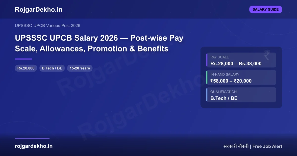 UPSSSC UPCB Salary 2026 — Post-wise Pay Scale, Allowances, Promotion & Benefits - Salary | RojgarDekho