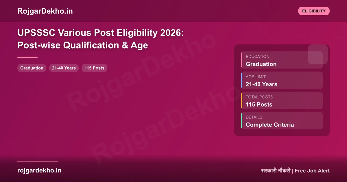 UPSSSC Various Post Eligibility 2026: Post-wise Qualification & Age - Eligibility | RojgarDekho