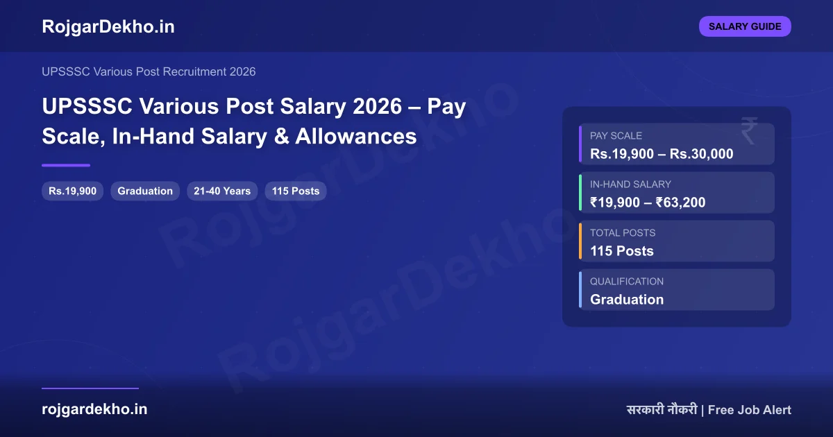 UPSSSC Various Post Salary 2026 – Pay Scale, In-Hand Salary & Allowances - Salary | RojgarDekho